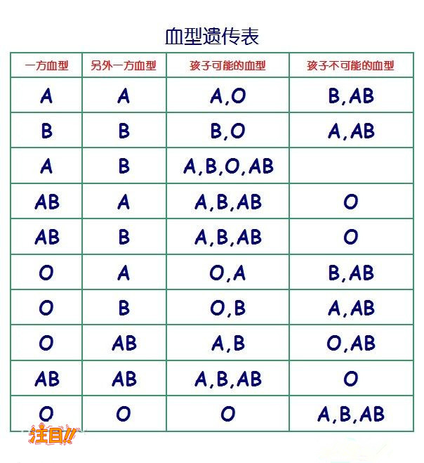 金华体检中心亲子鉴定预约流程,金华正规的DNA亲子鉴定医院在哪